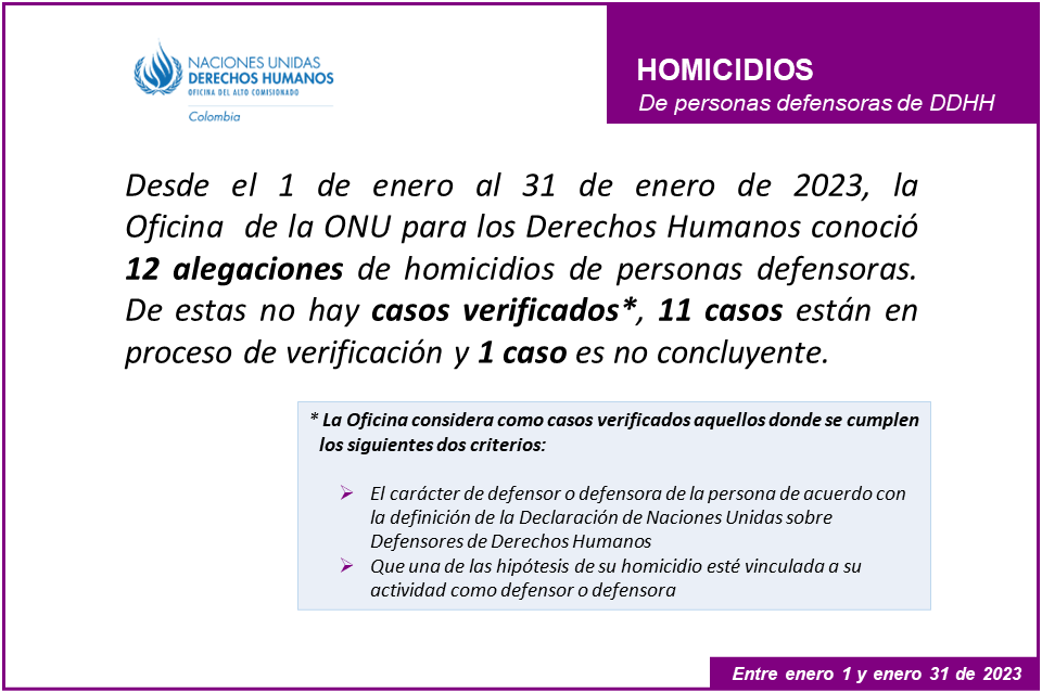 Homicidios de personas defensoras de derechos humanos